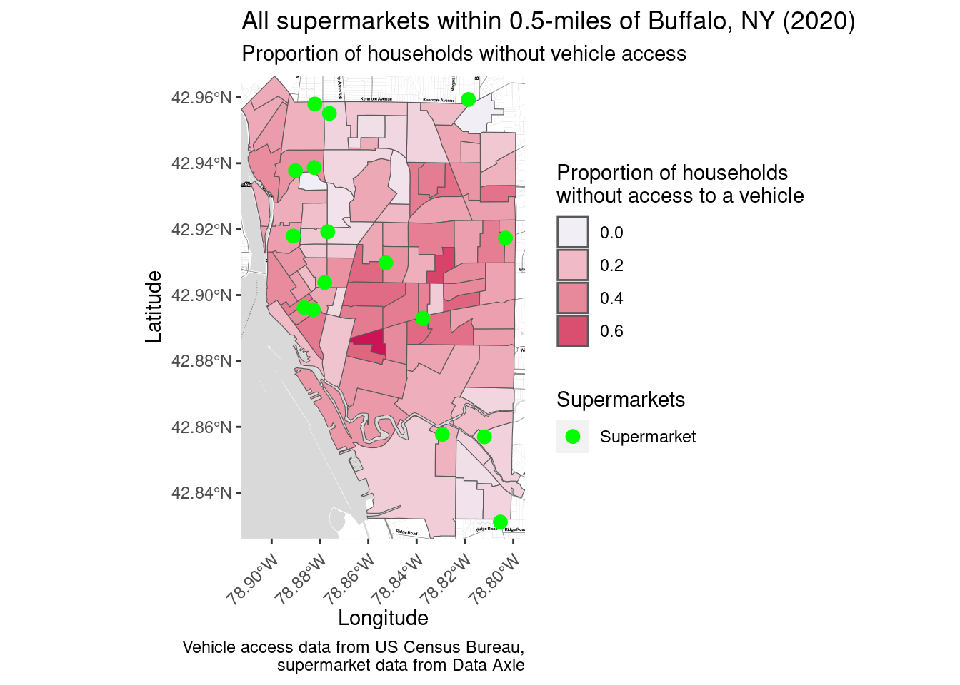 Examining food access in Buffalo, NY, based on median household