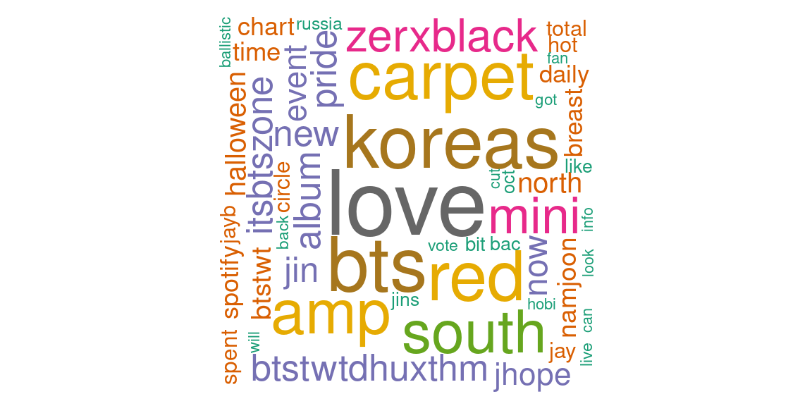Word cloud before stampede