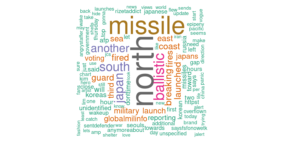 Word cloud after stampede